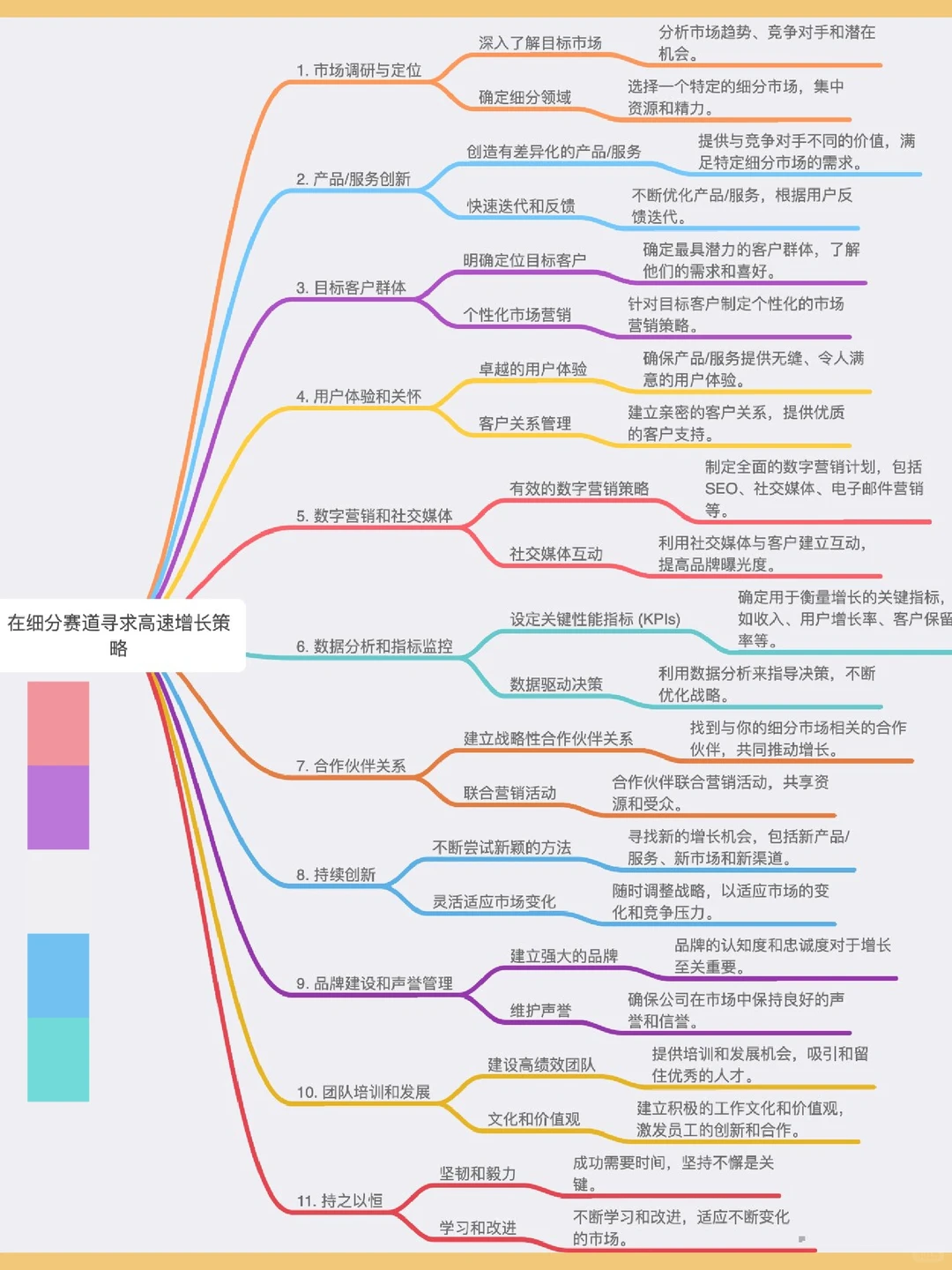 在细分赛道如何实现快速增长