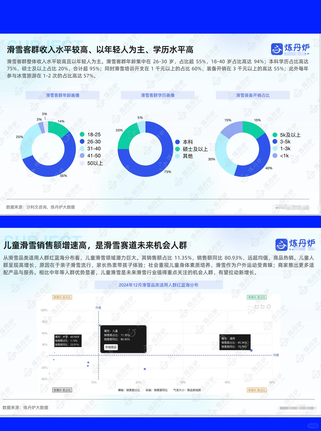 42页报告| 2025运动户外市场趋势洞察