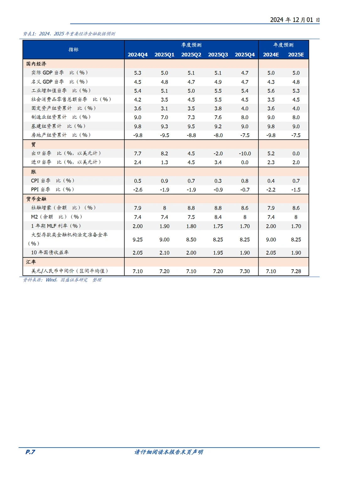 2024年中国宏观经济与资产展望