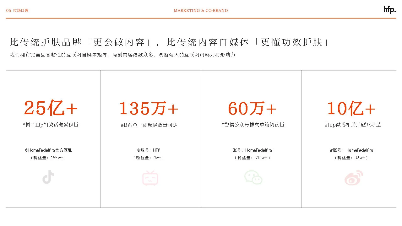 成分党代表HFP的营销策略浅析！