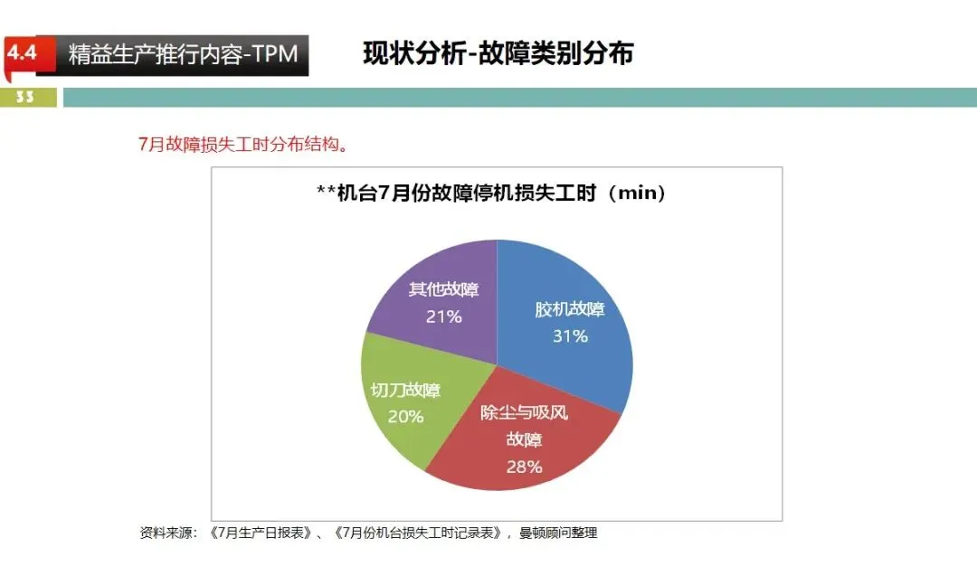 当前企业为什么都推行精益管理呢？
