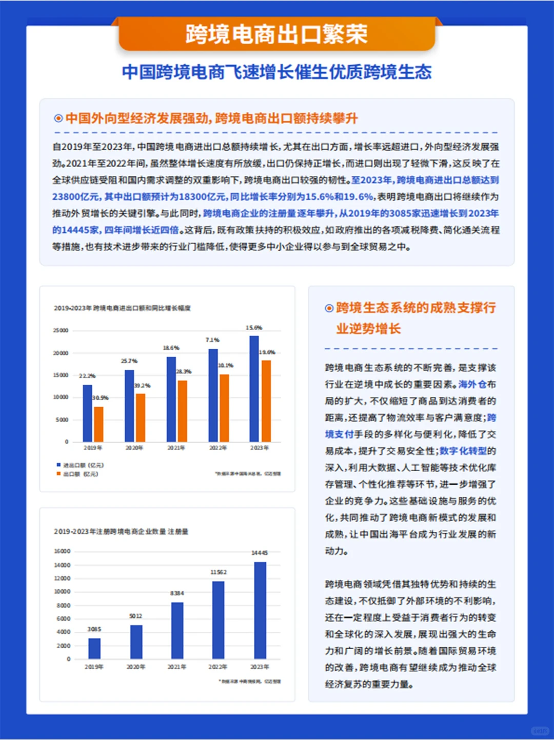 40页｜2024跨境电商新兴平台模式研究报告