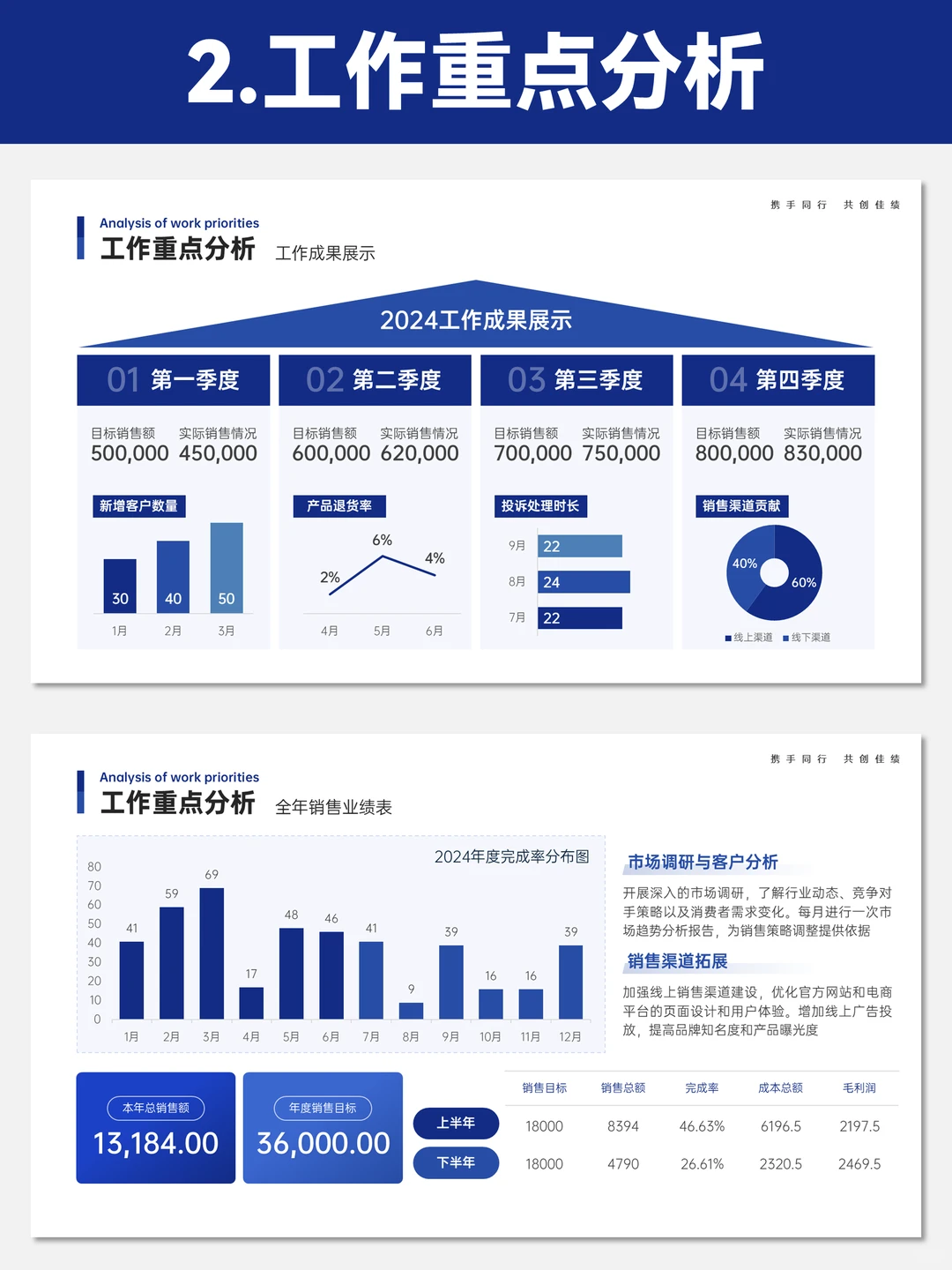 领导夸爆了！工作复盘PPT模板！