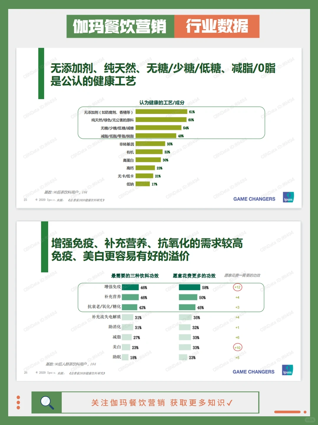 37页报告|快速了解90后新茶饮消费偏好‼️