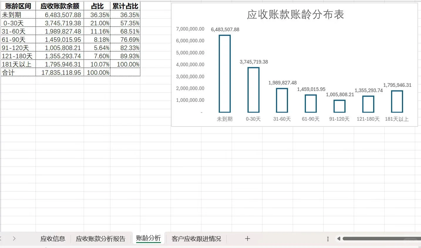 应收账款分析报告模板