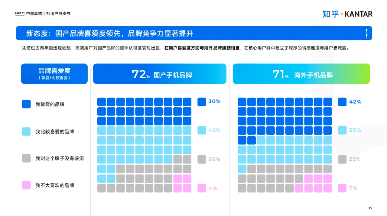 行业报告 ｜ 中国高端智能手机用户白皮书