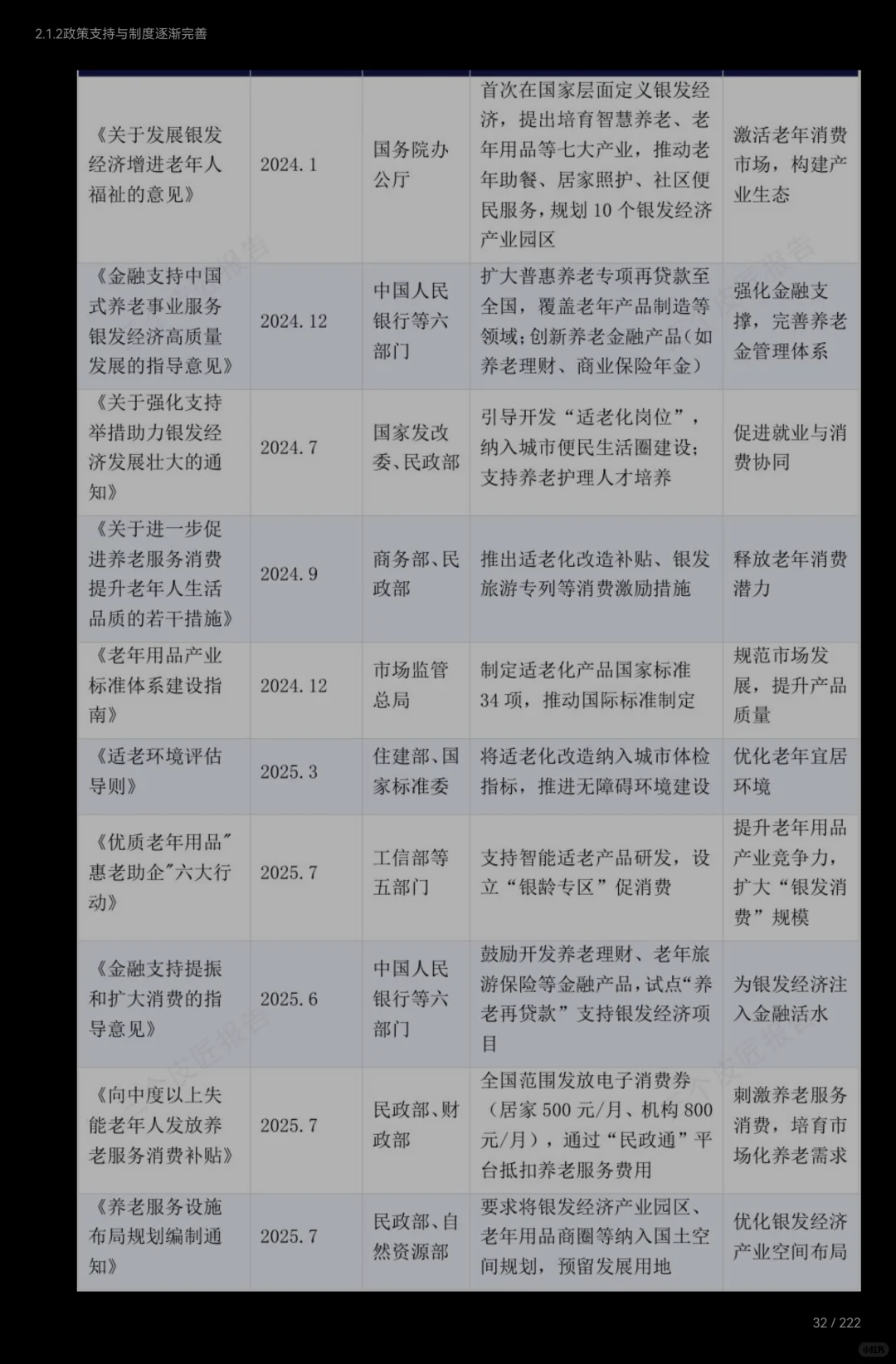 决定要加入银发经济赛道了