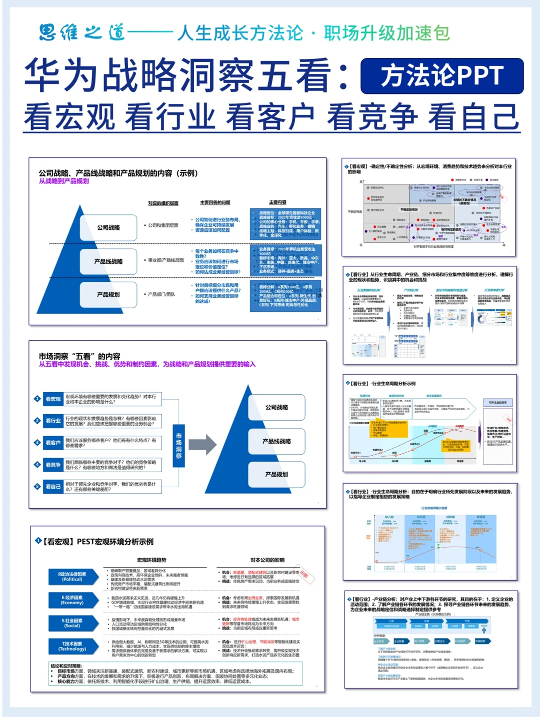 市场洞察五看:看宏观看客户看竞争看自己