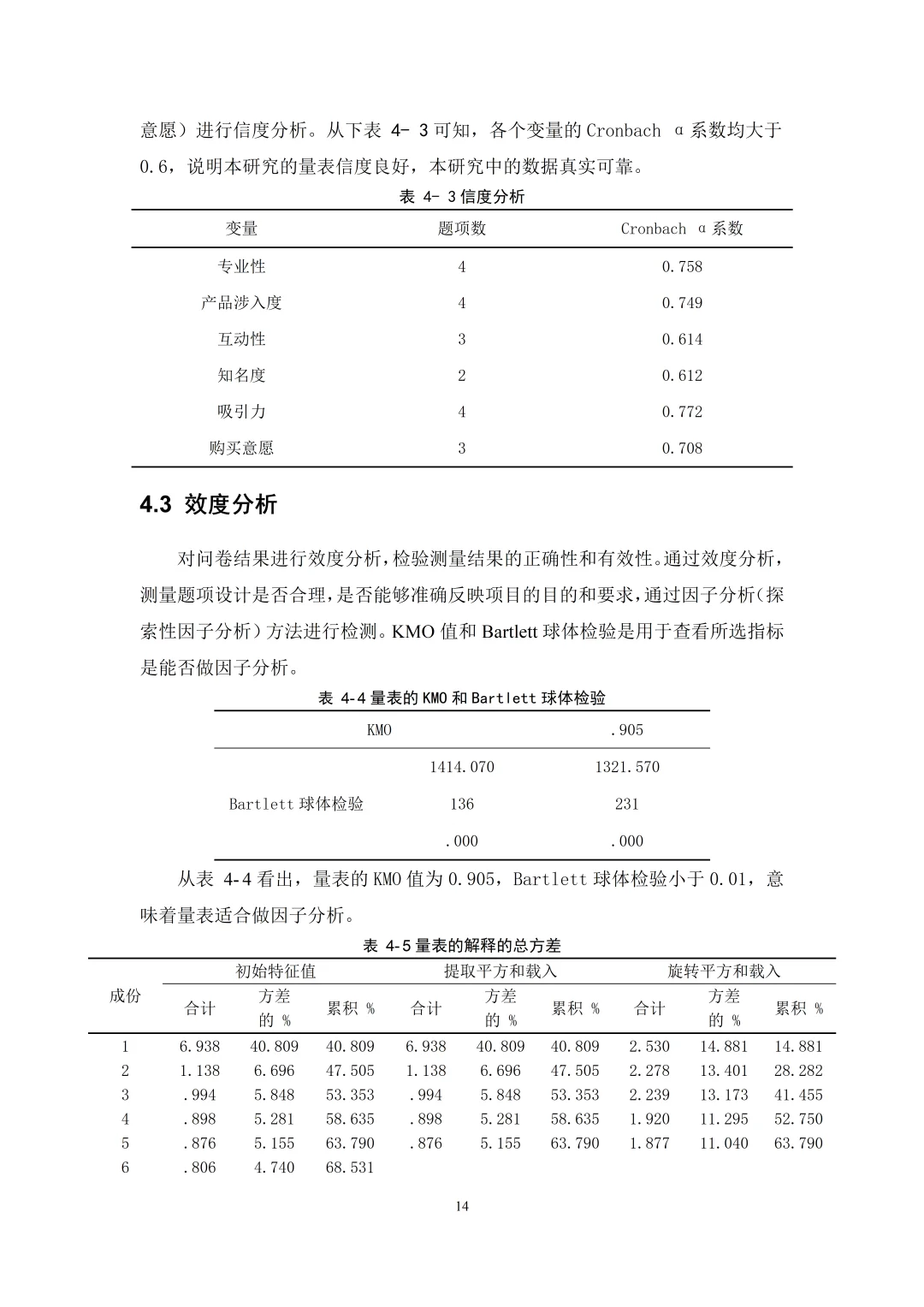 导师强调:这才是spss数据分析的标准模板!