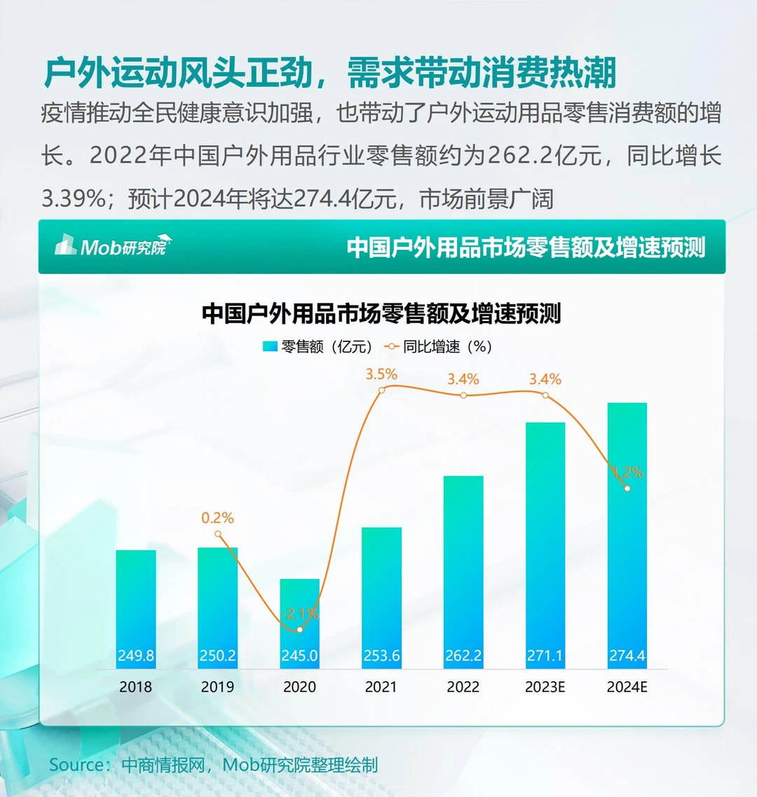报告分享｜2024年户外运动人群洞察报告