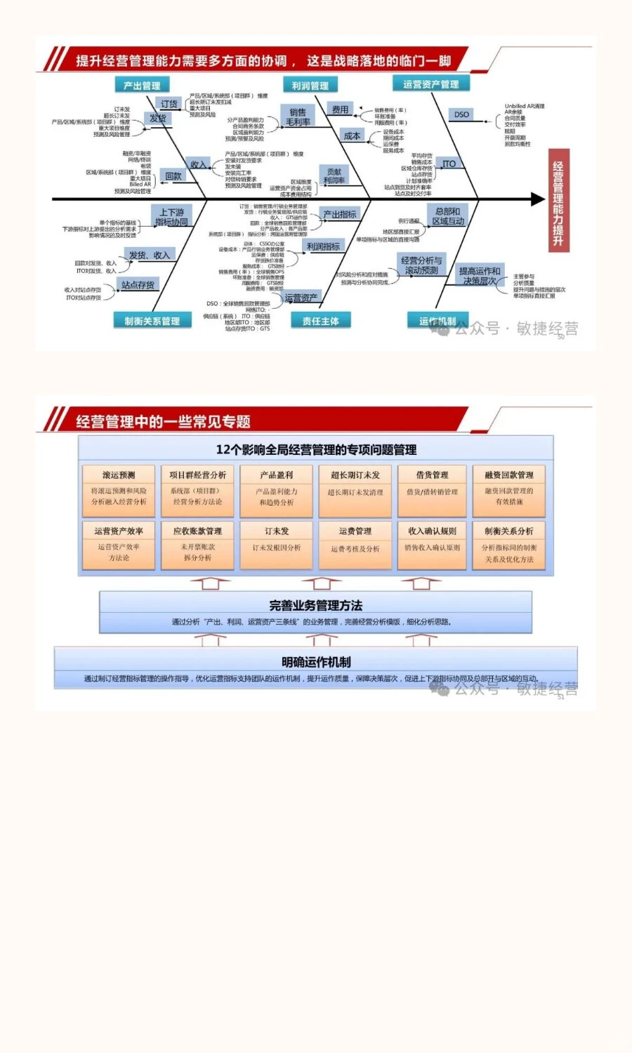 从战略到行动：经营分析会与战略协同