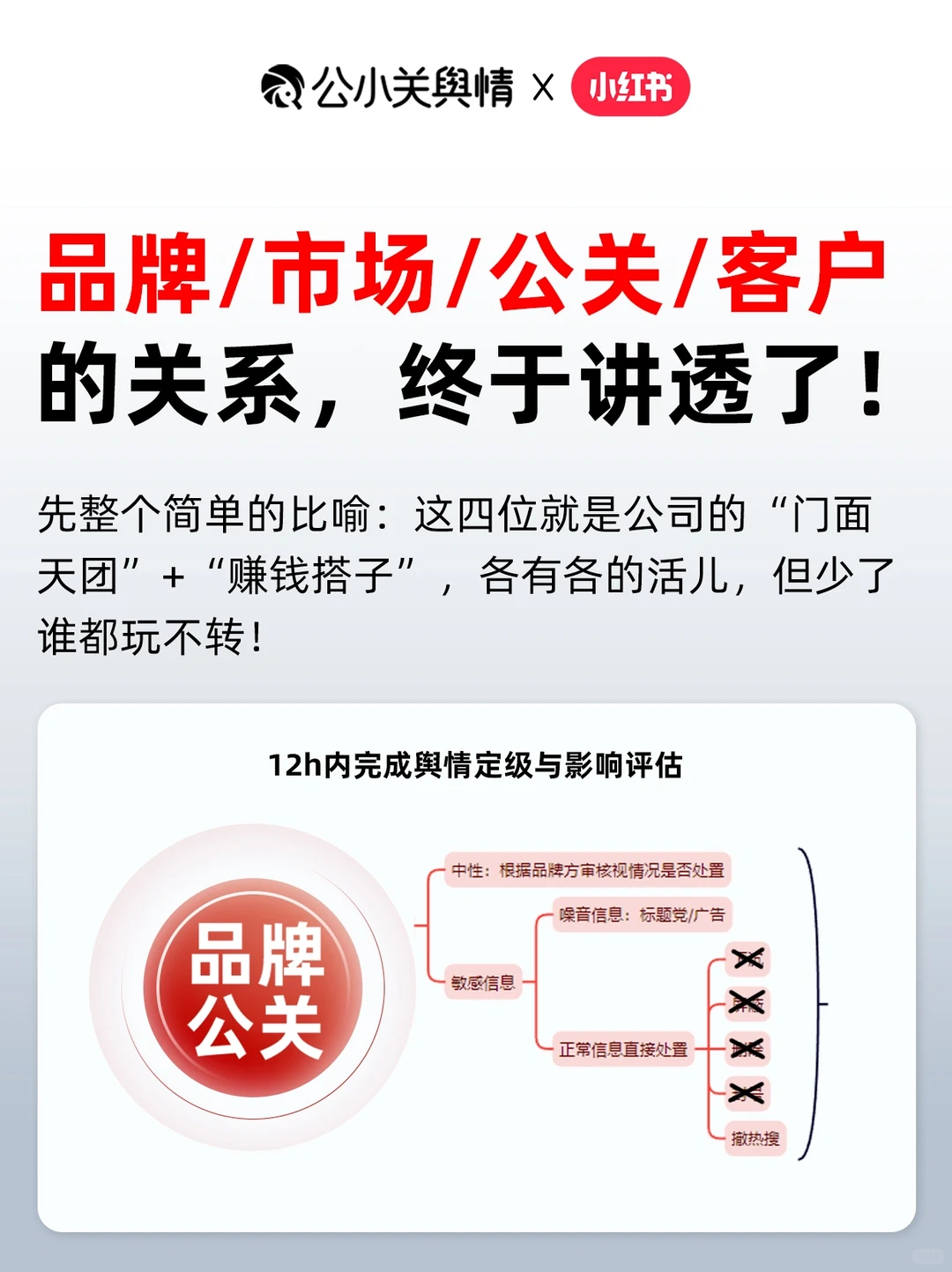 品牌/市场/公关/客户的关系，终于讲透了！