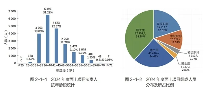 国自然2024年度报告，有哪些细节值得品味？
