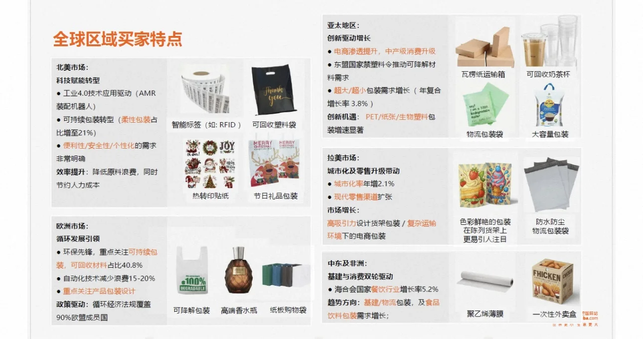 每天一个商机分享｜包装印刷行业