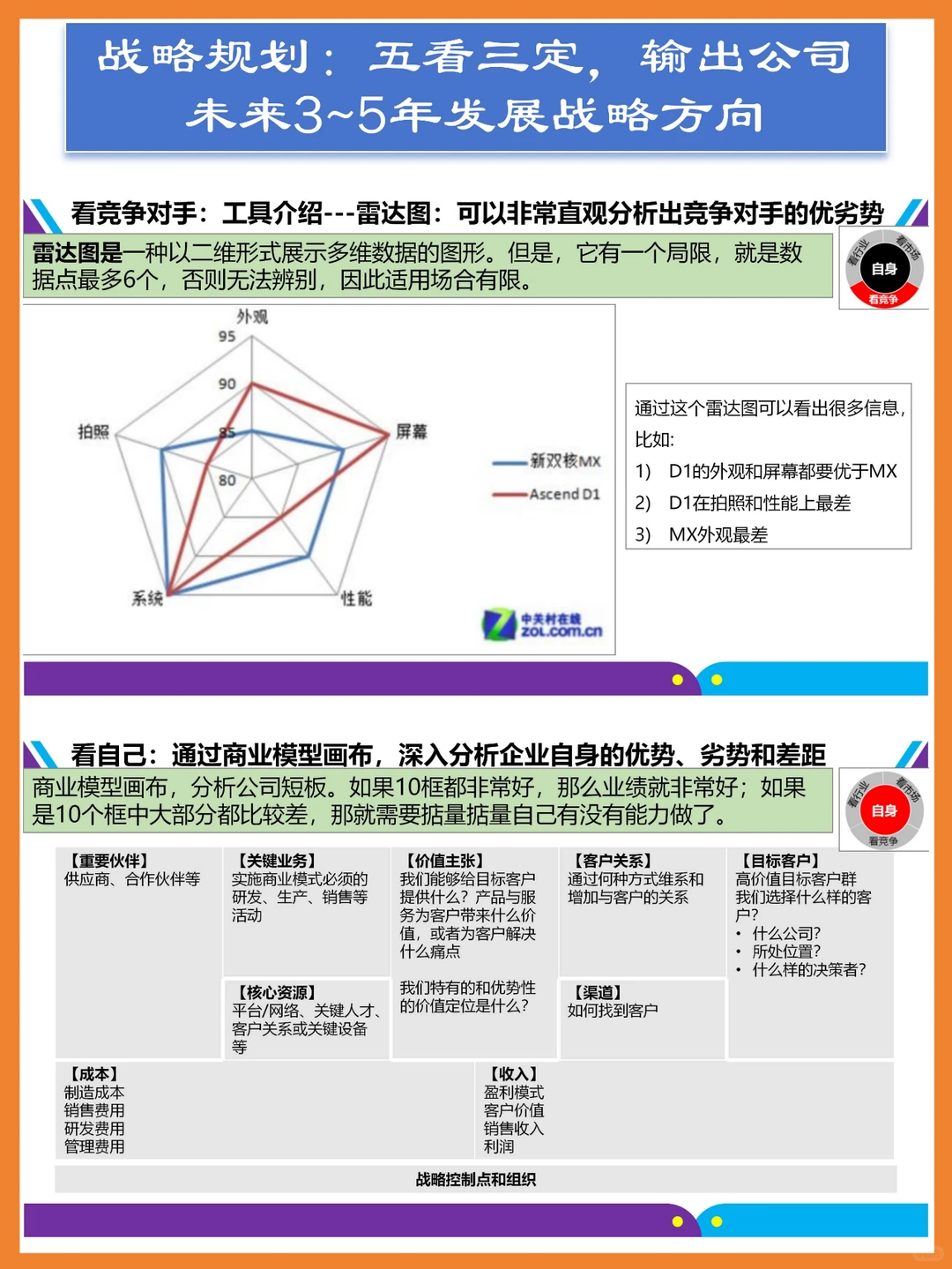 华为战略规划:五看三定,输出未来发展战略