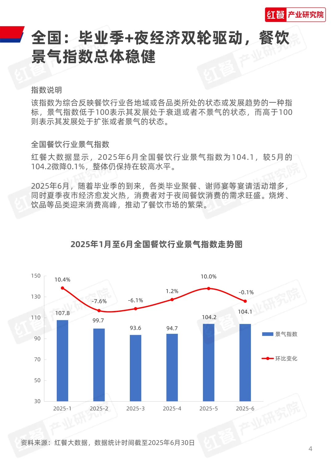 餐饮行业月度观察报告（2025年6月）