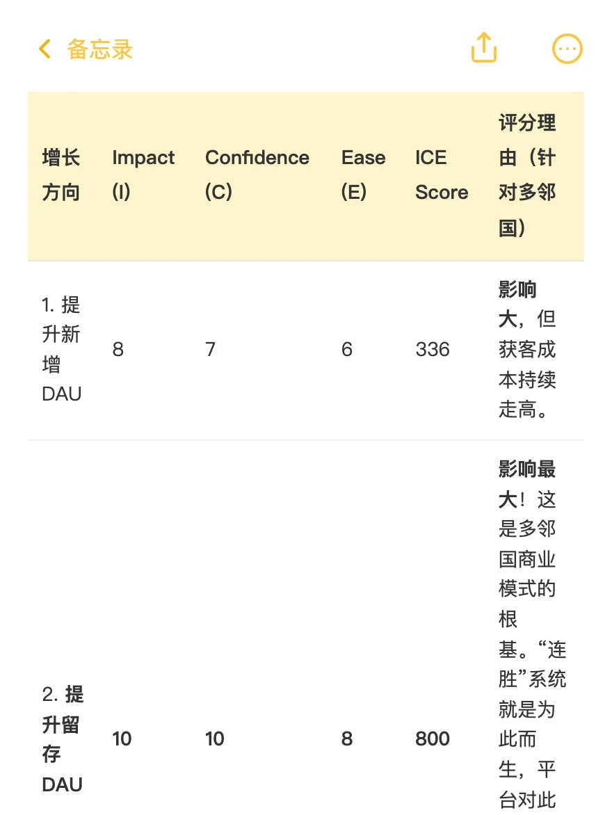 多邻国：用户增长策略拆解