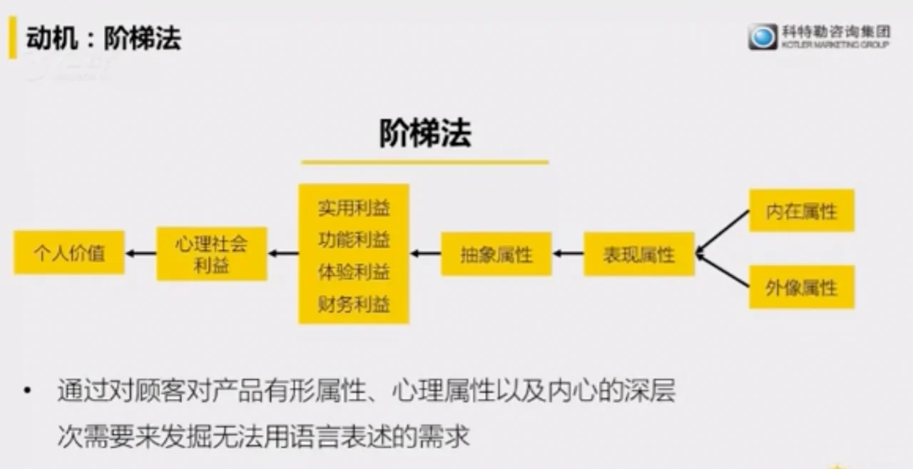 如何洞察市场和用户,抓住公司未来增长??