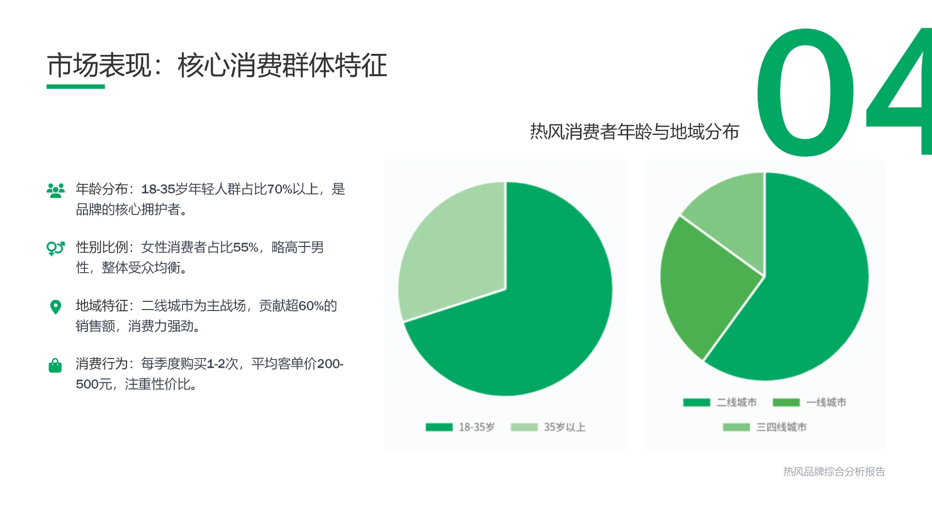 ? 热风品牌深度拆解：机遇与挑战全透视