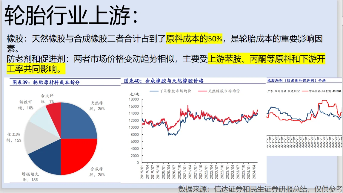 轮胎行业分析
