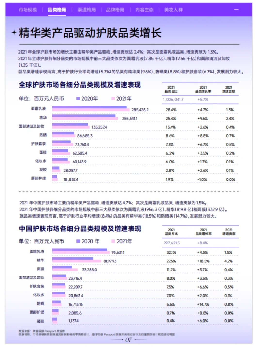 美妆行业市场分析报告|行业报告
