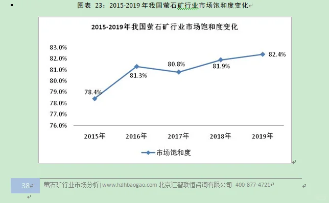 萤石矿行业市场研究与发展前景预测报告
