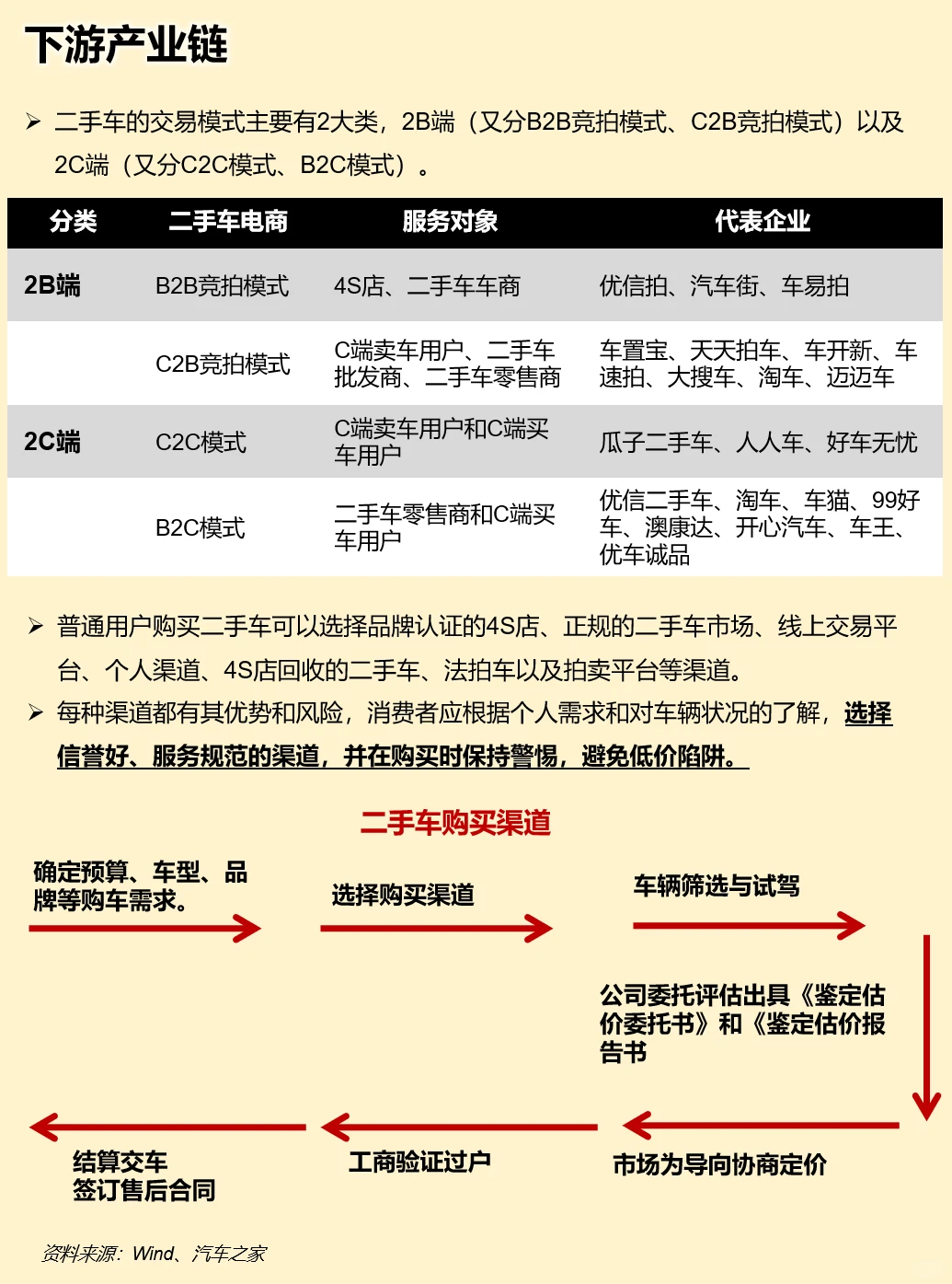 一天吃透一条产业链：二手车行业