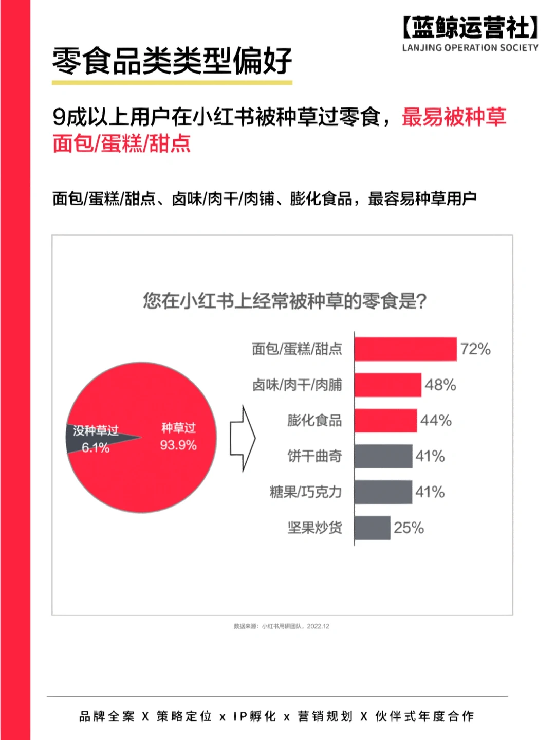 行业干货|2023年零食赛道深度洞察