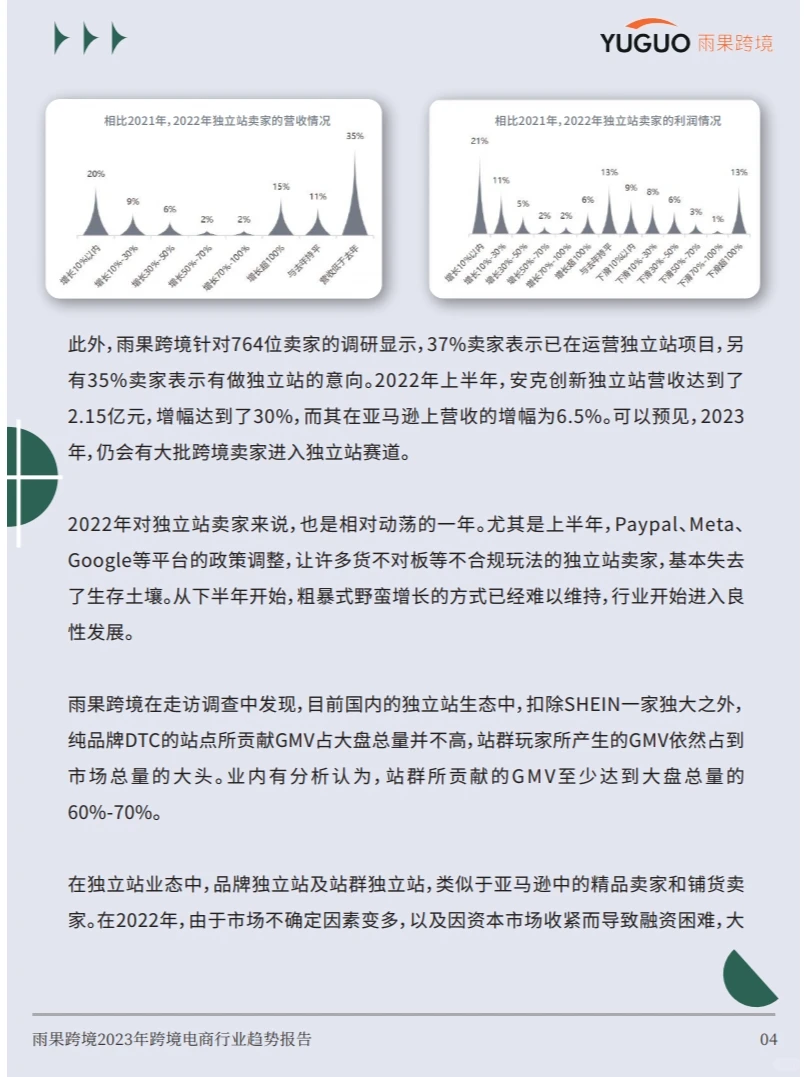 2023跨境电商行业趋势报告 行业报告研究