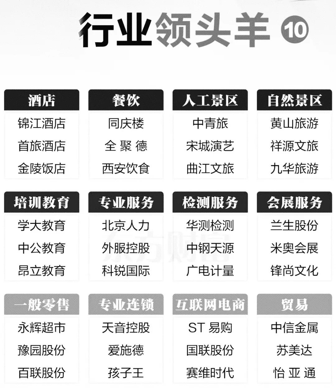 行业“领头羊”一览