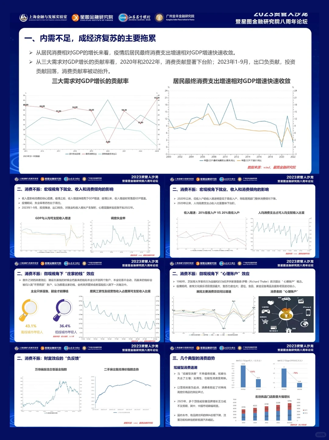 报告分享丨居民消费趋势研究