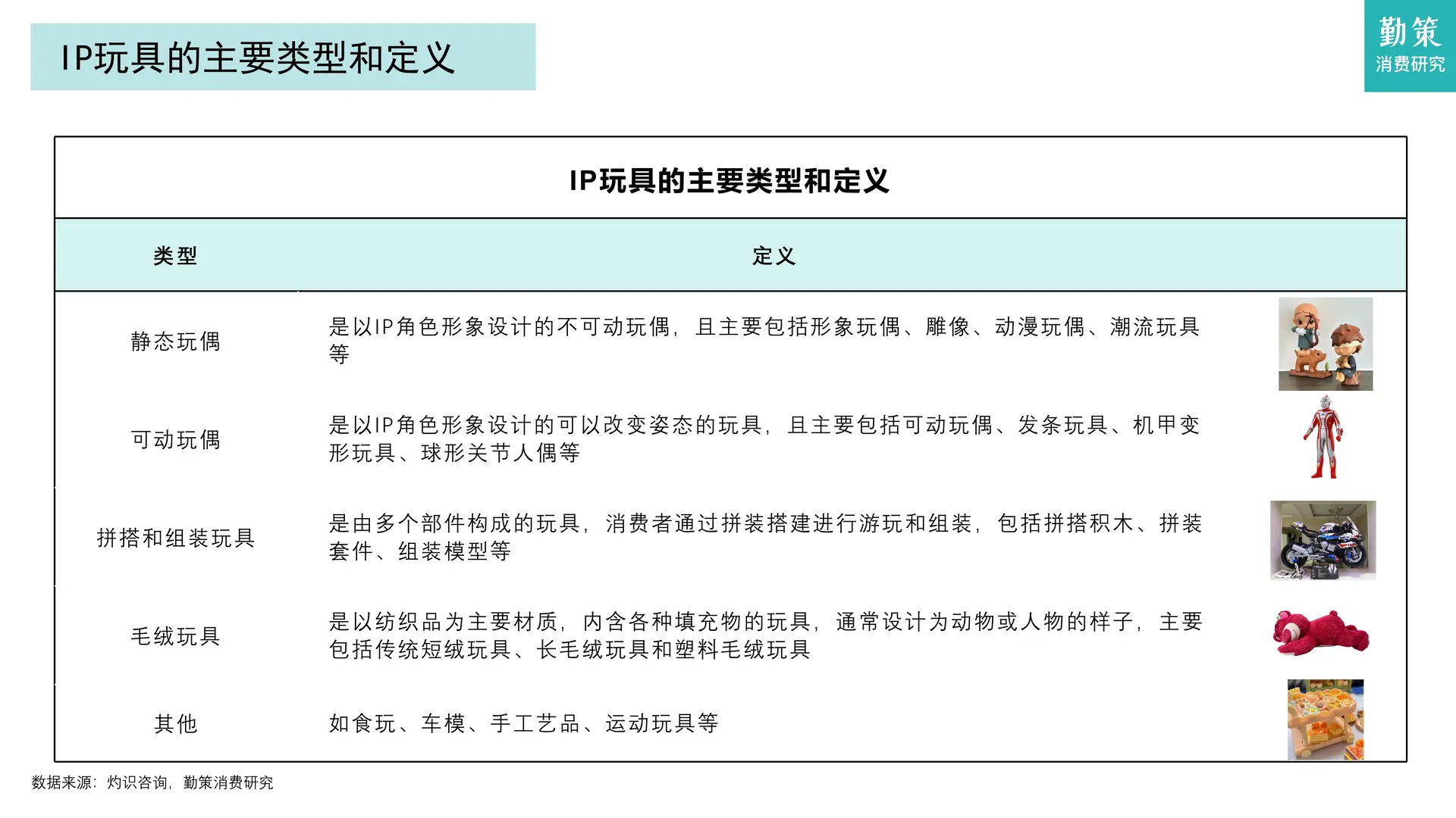 2025 中国 IP 玩具行业报告
