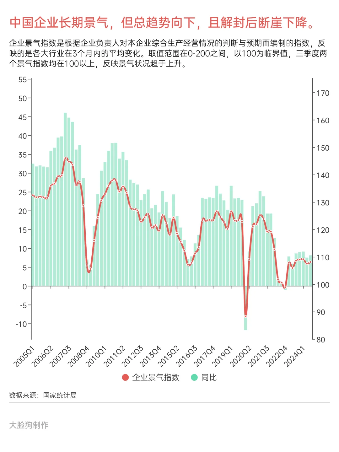 中国企业景气指数