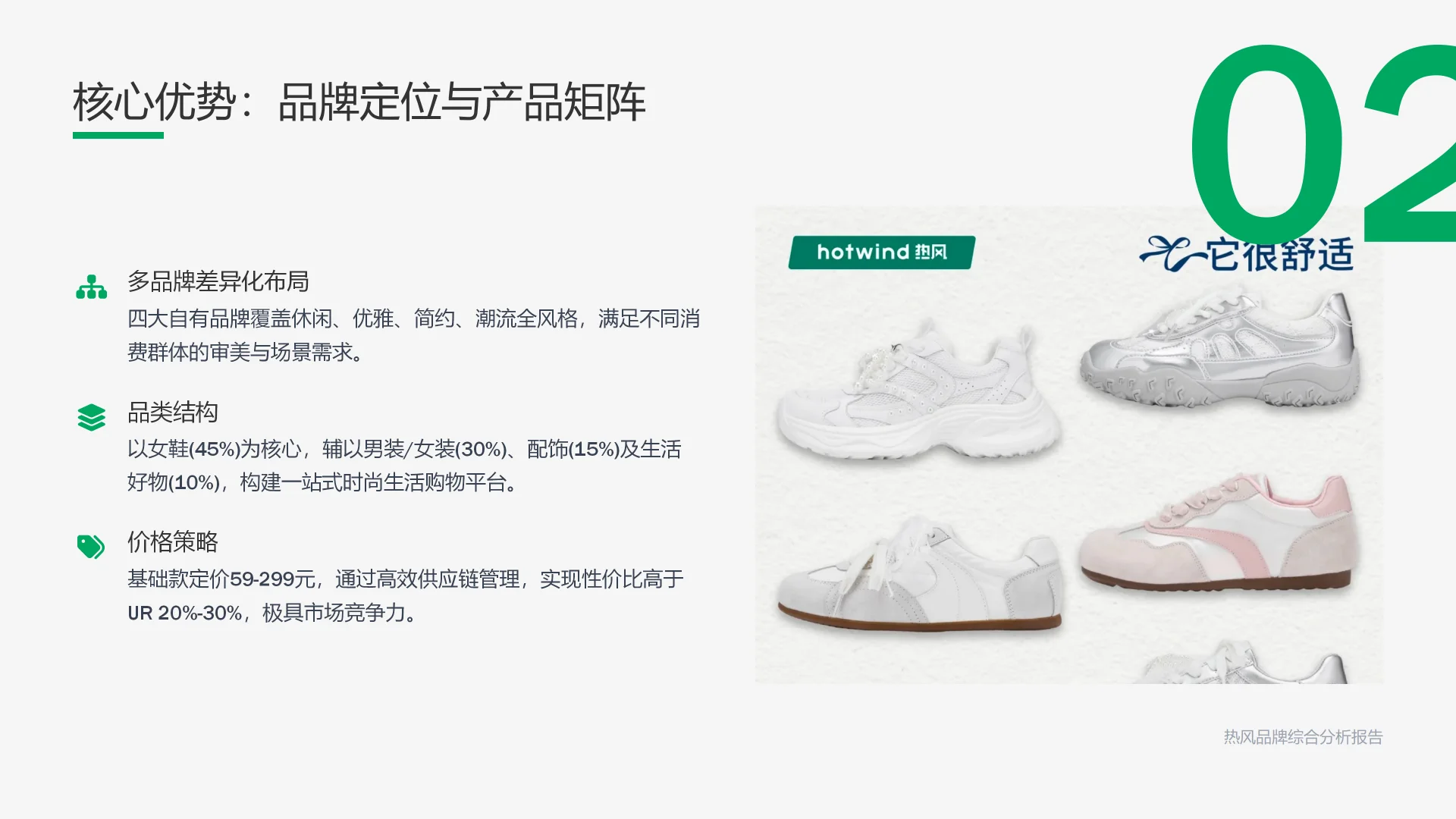 ? 热风品牌深度拆解：机遇与挑战全透视