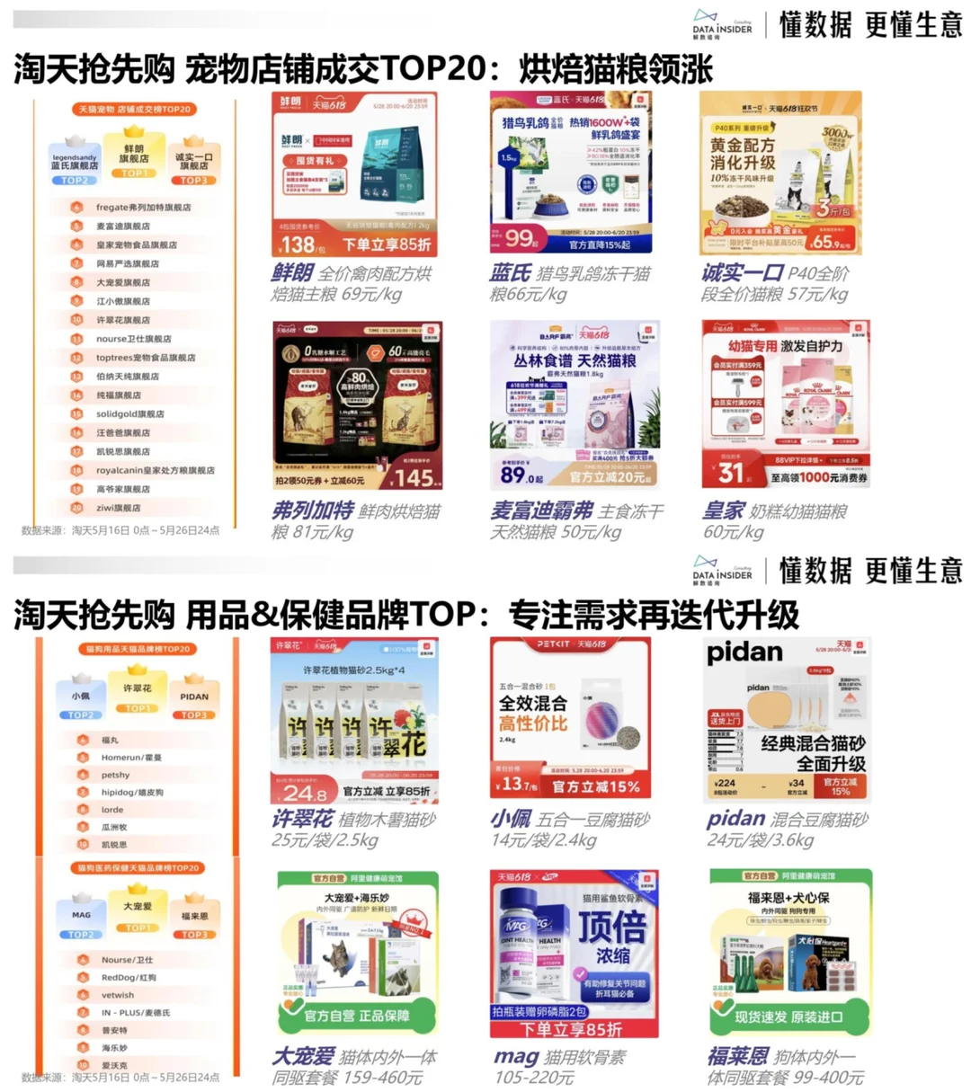 宠物品牌真的杀疯了?