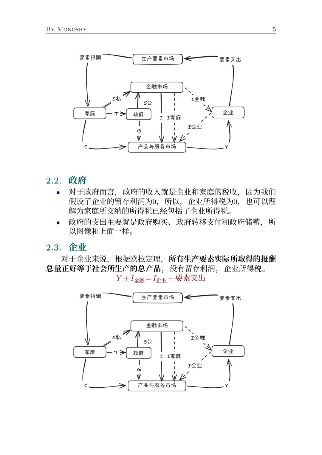 拯救宏观经济学之如何理解经济循环流程图
