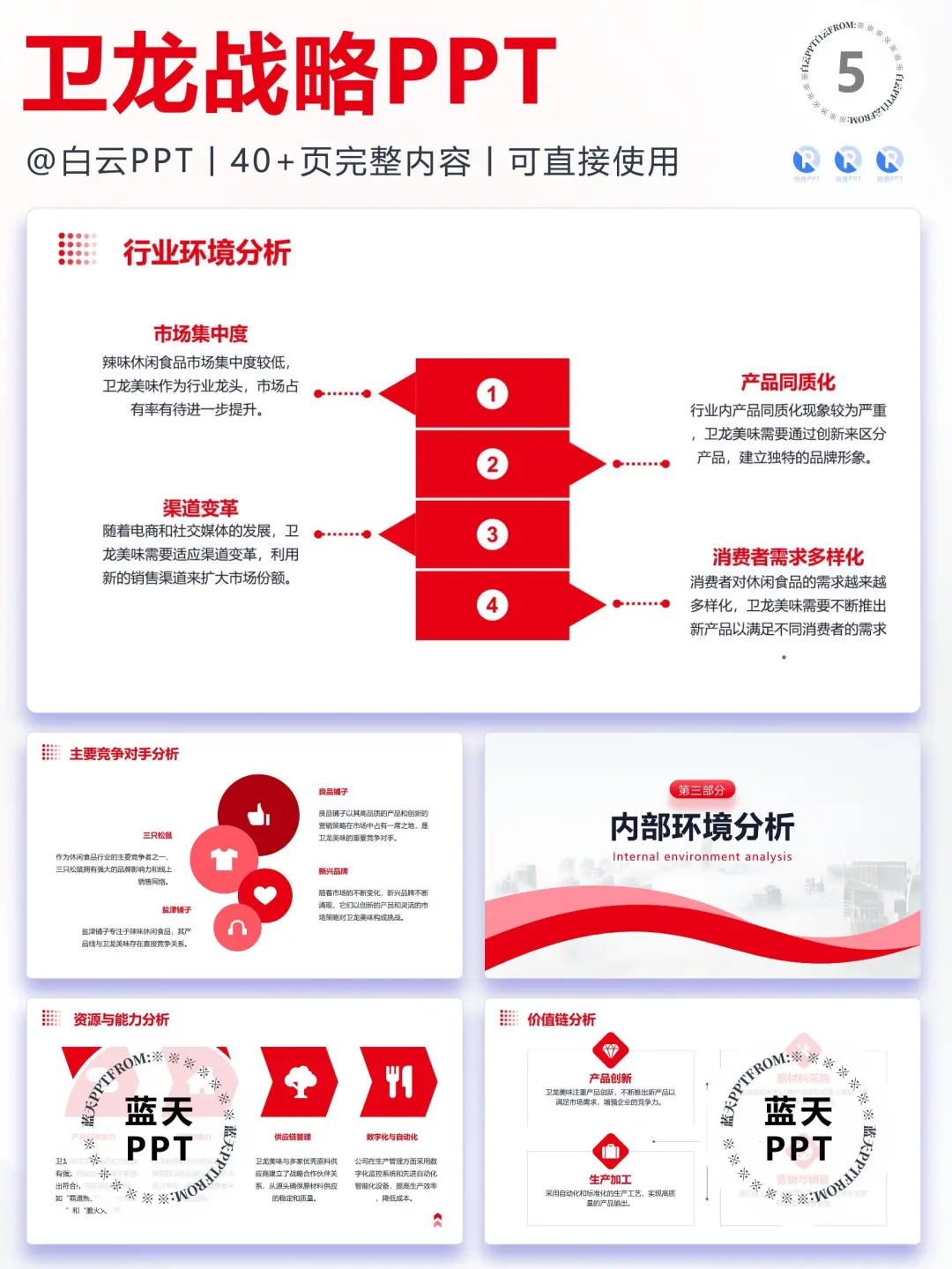 【293】卫龙食品-品牌简介市场营销策略PPT