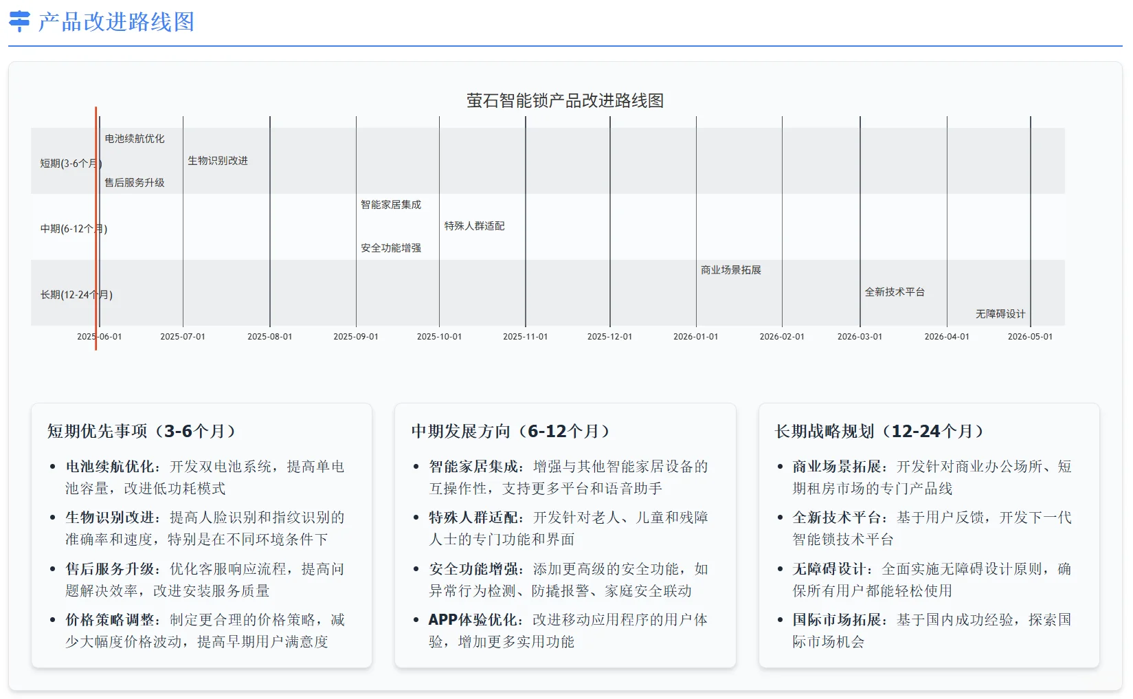 中国家电智能锁VOC数据分析报告