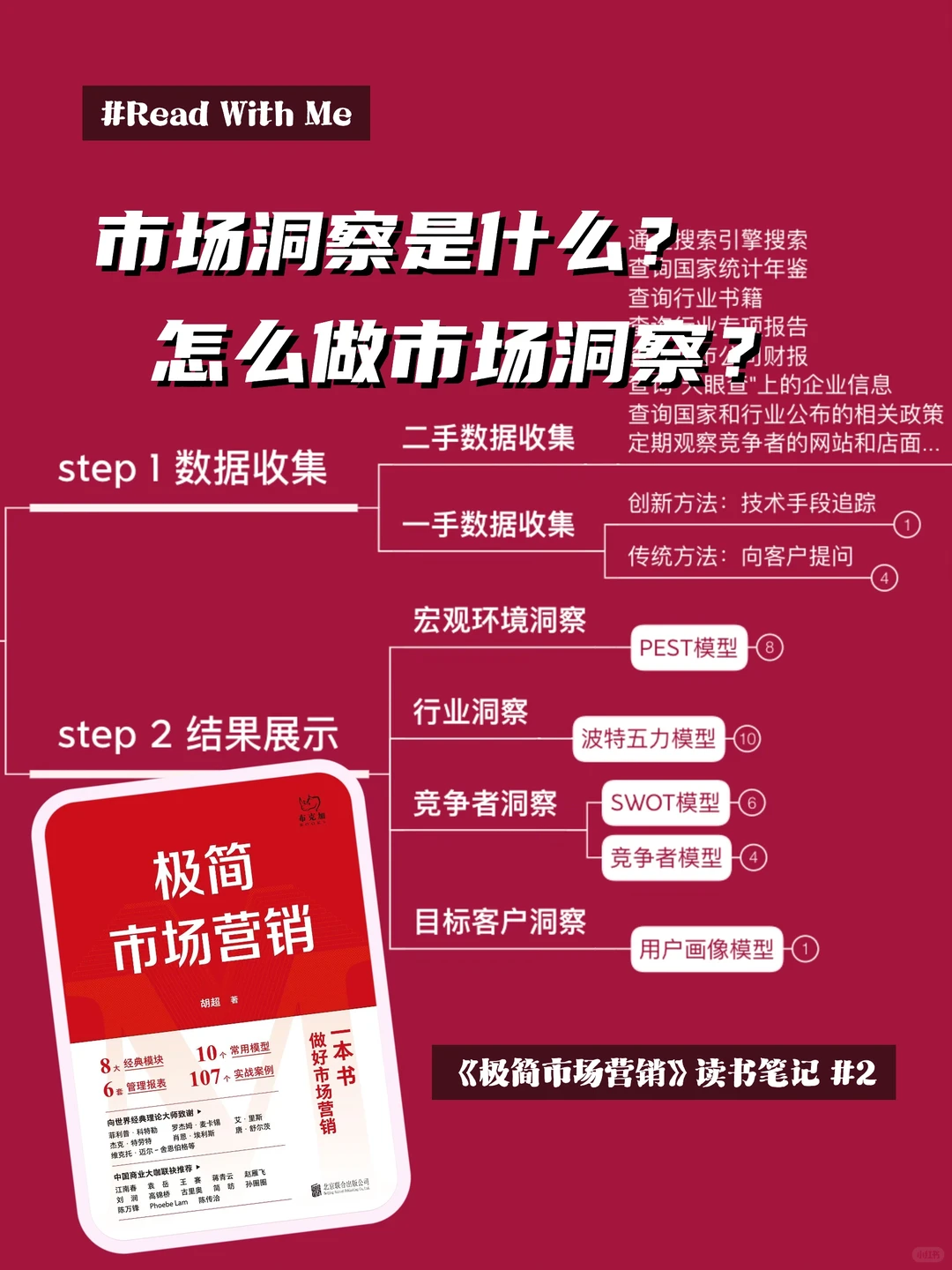 5个市场洞察经典模型|极简市场营销#2