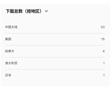苹果app store后台数据分析：无数据不增长