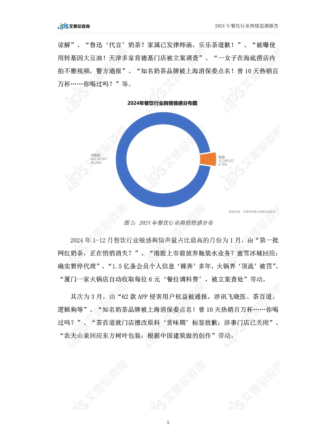 2024中国餐饮行业舆情年度报告