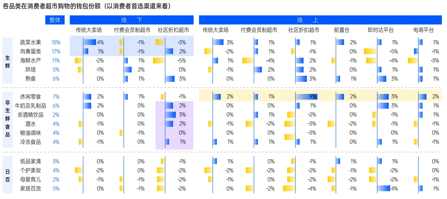 26页报告|2025年商超消费变革洞察报告