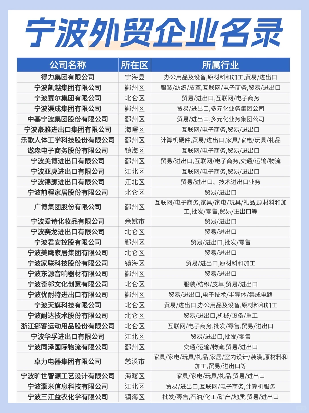 想进宁波外贸圈？收下这份企业名录?