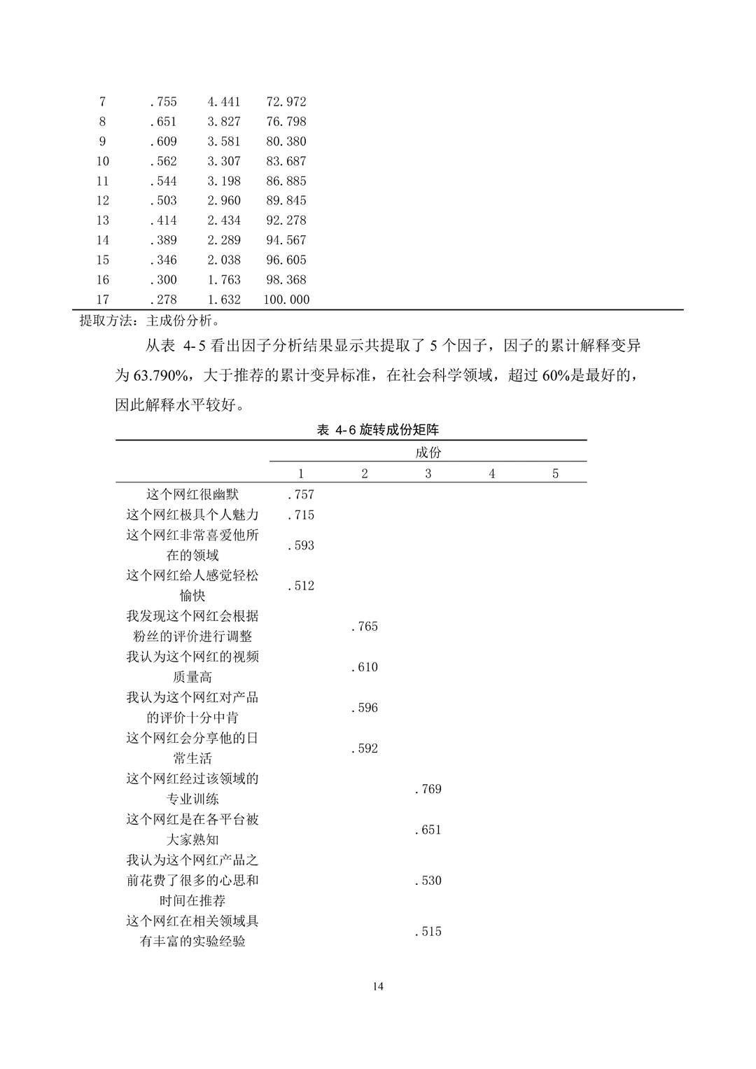 原来我导想要的数据分析是这样写的?