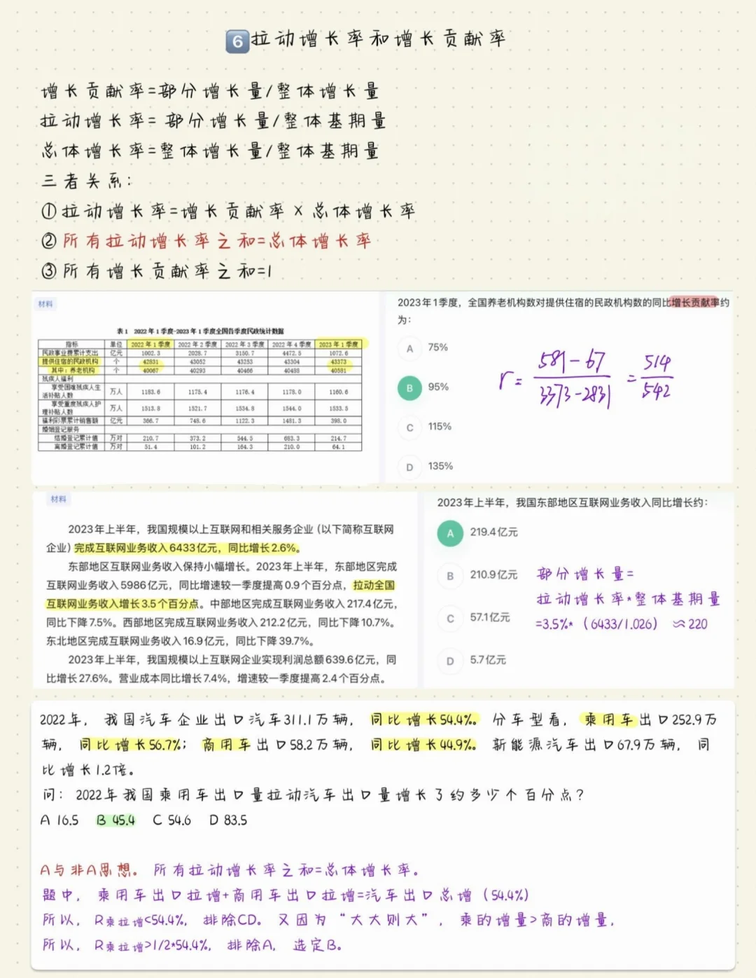 13页纸一次弄懂资料分析各种“增长率”