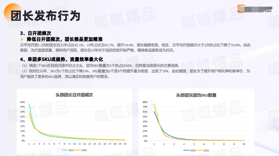 【独家】2023私域电商快团团行业洞察报告