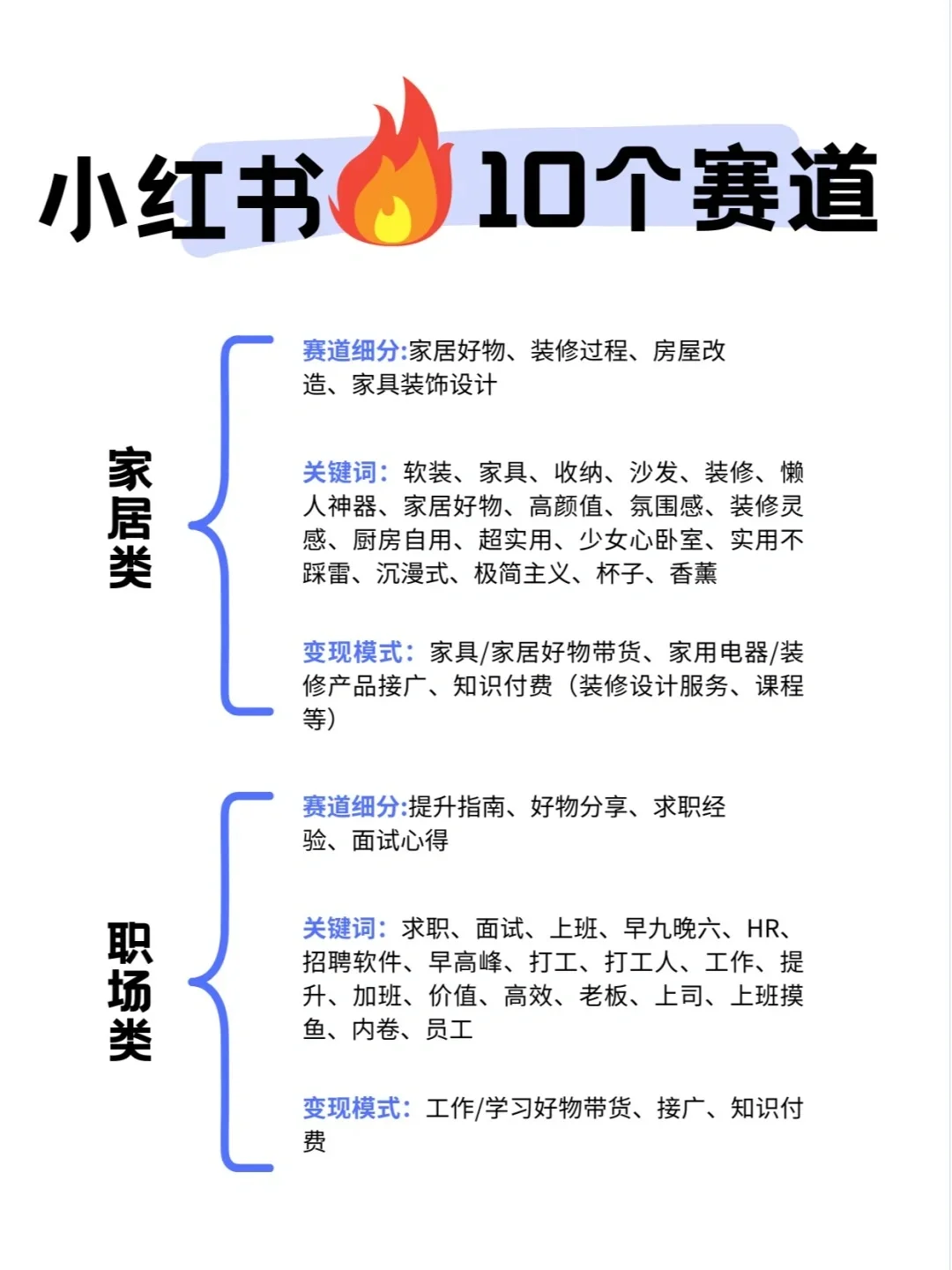 小红书最吃香的10个赛道！姐妹们冲！