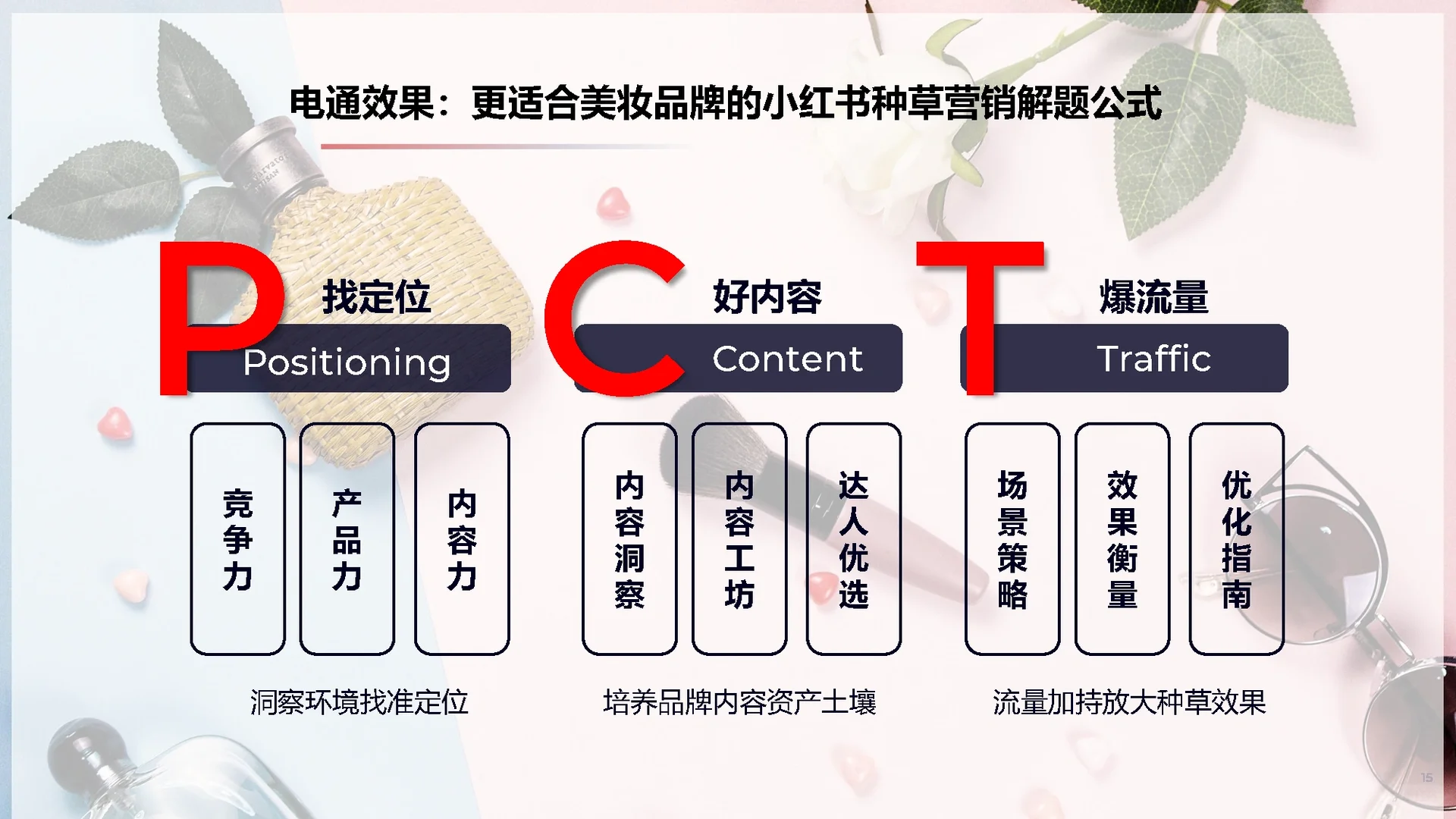 49页报告|小红书美妆行业种草营销解决方案