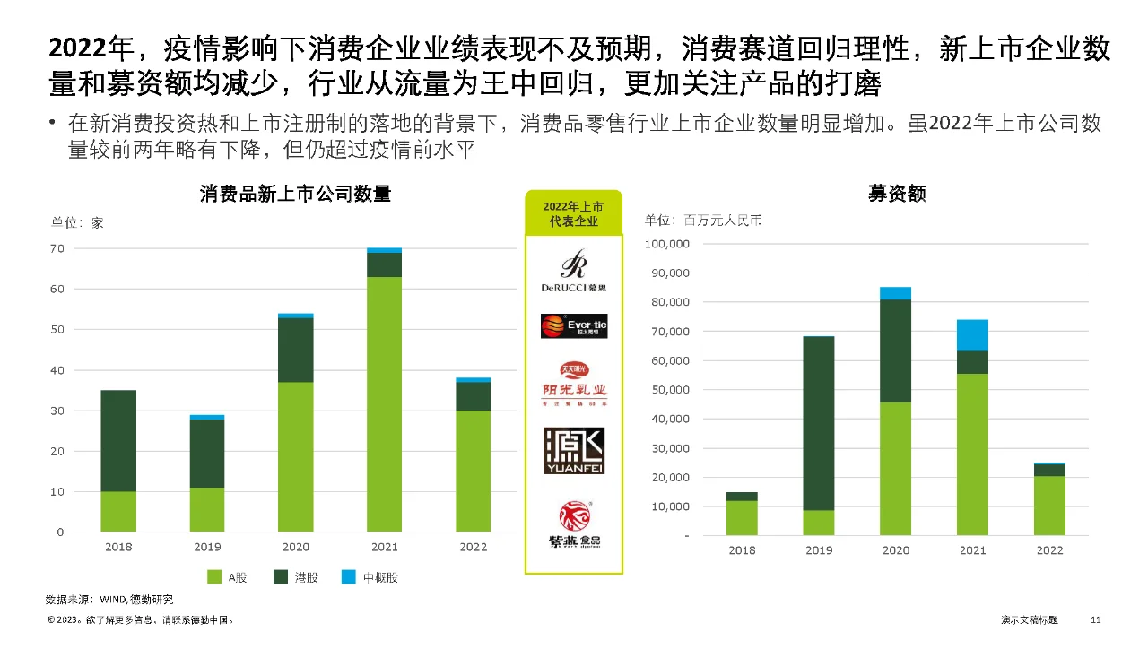 行业报告|中国消费品和零售行业纵览