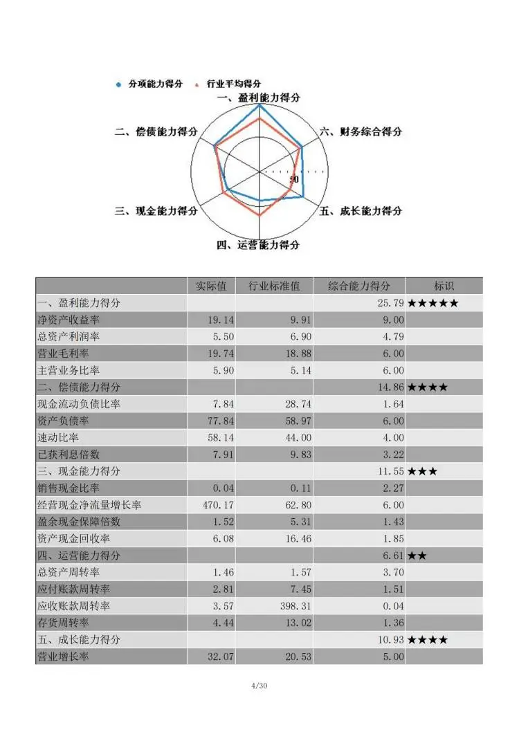 企业年度财务分析报告范文，可直接套用